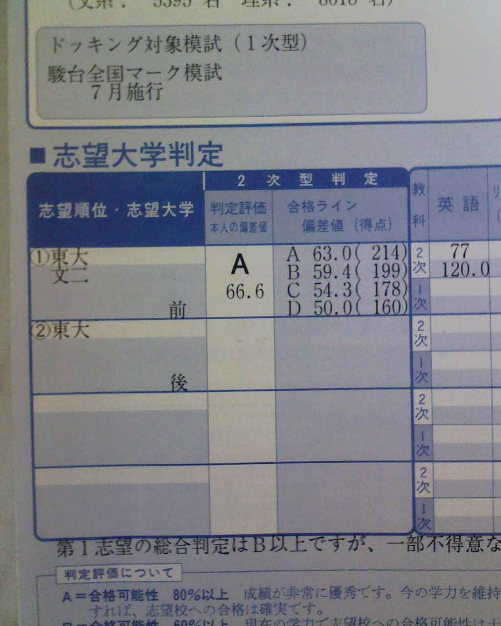 体験記 東京大学で僕と握手