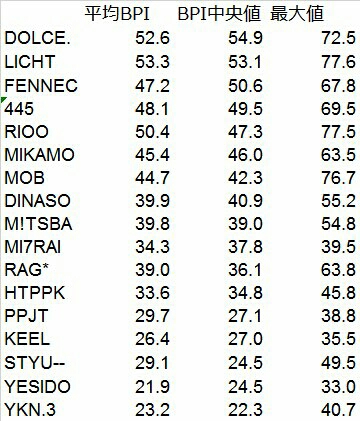 ゲーム 東京大学で僕と握手