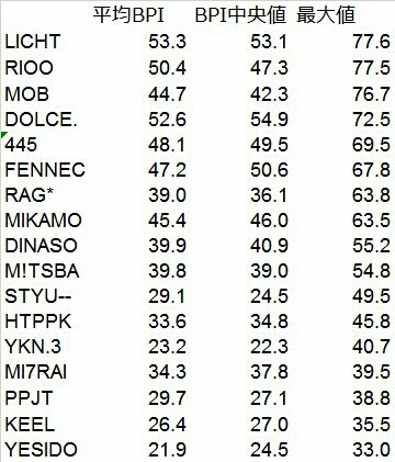 ゲーム 東京大学で僕と握手